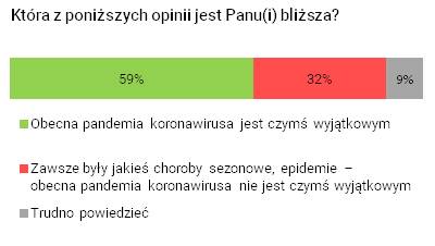 Rysunek 