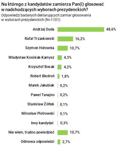 Rysunek 