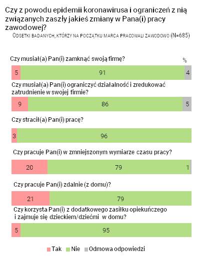 Rysunek 