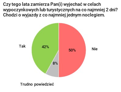 Rysunek 