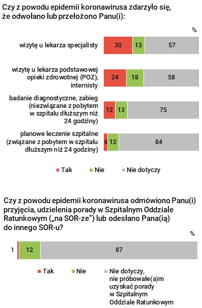 Rysunek 1