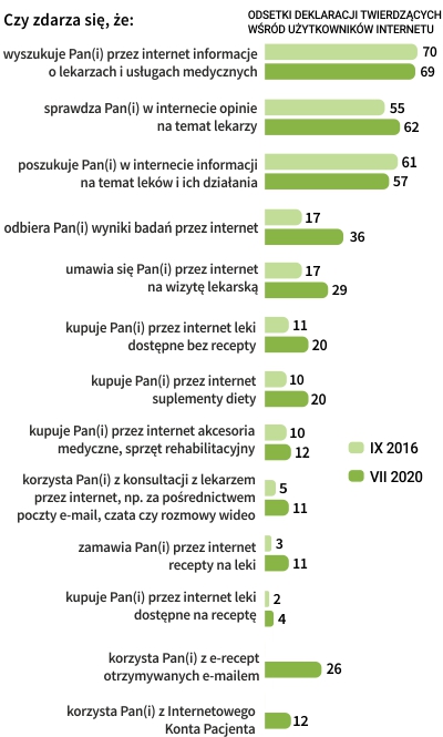 Rysunek 1