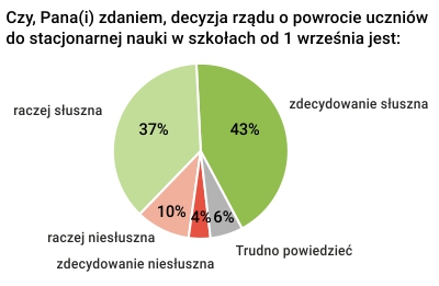 Rysunek 