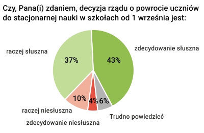 Rysunek 1