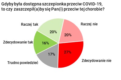 Rysunek 