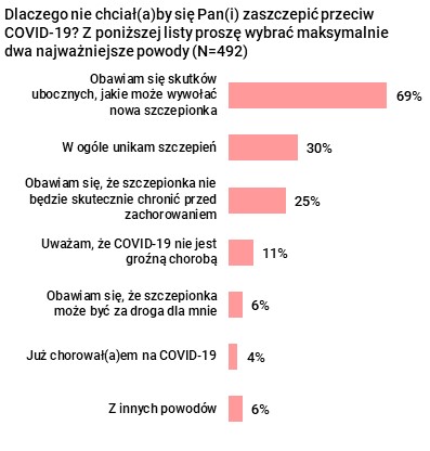 Rysunek 2