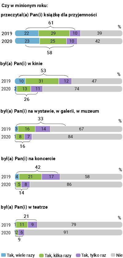 Rysunek 1