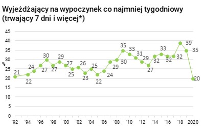 Rysunek 