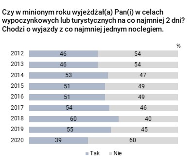 Rysunek 1
