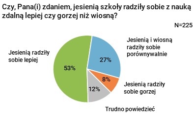 Rysunek 
