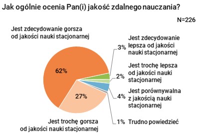 Rysunek 1