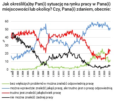 Rysunek 2