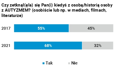 Rysunek 1