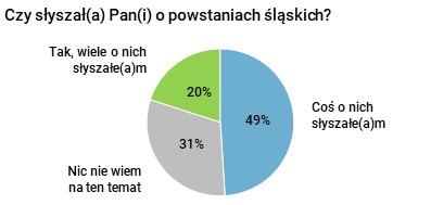 Rysunek 