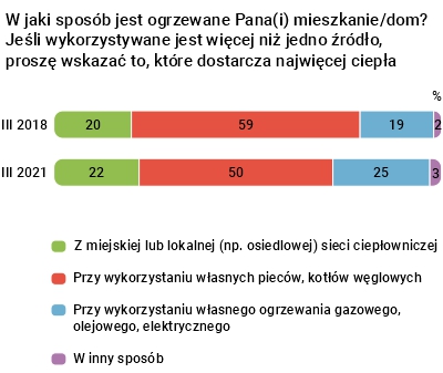 Rysunek 