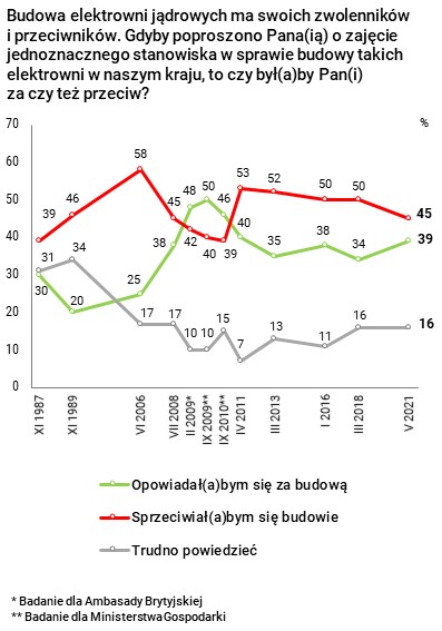 Rysunek 