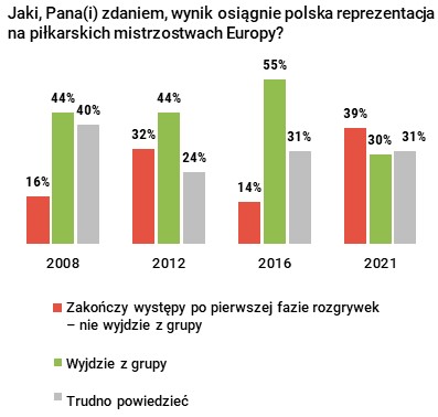 Rysunek 1