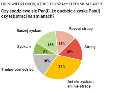 Rysunek 