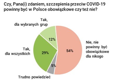 Rysunek 