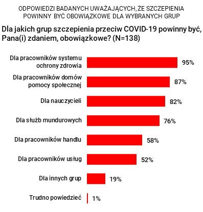 Rysunek 1