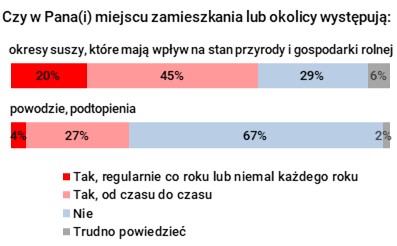 Rysunek 
