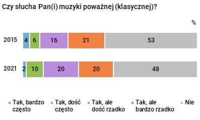 Rysunek 1