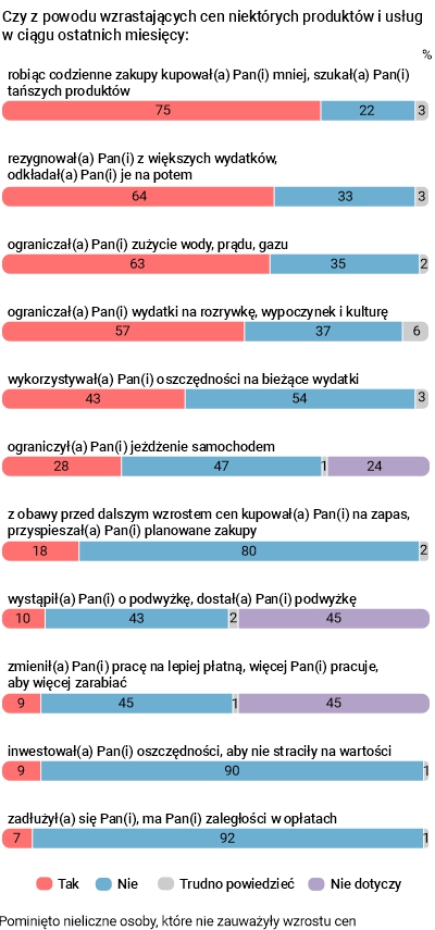 Rysunek 1