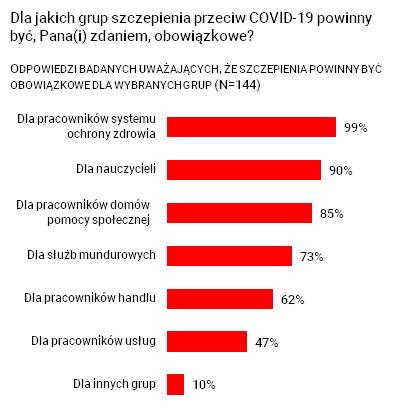 Rysunek 1
