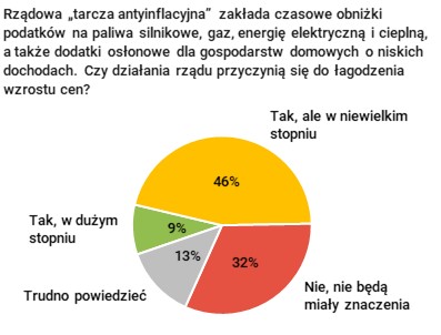 Rysunek 