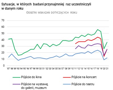 Rysunek 
