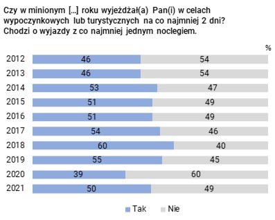 Rysunek 