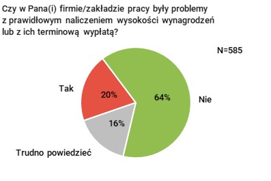 Rysunek 