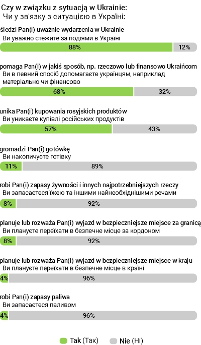 Rysunek 