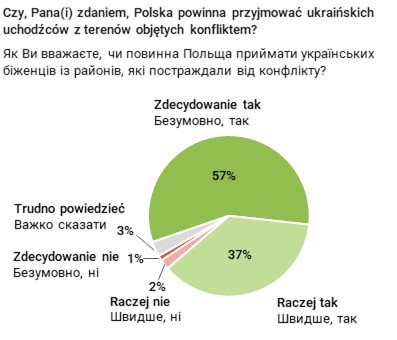 Rysunek 