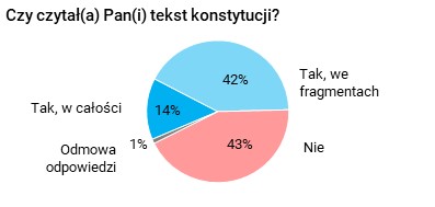 Rysunek 
