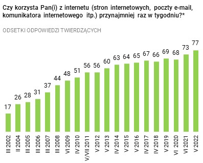 Rysunek 1