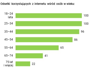 Rysunek 1