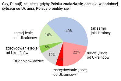 Rysunek 