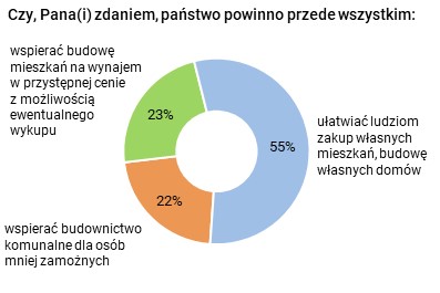 Rysunek 