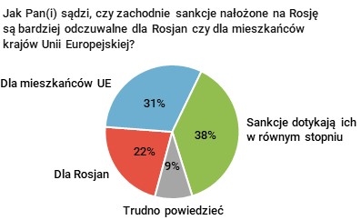 Rysunek 