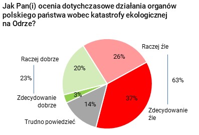 Rysunek 