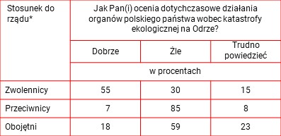 Rysunek 1