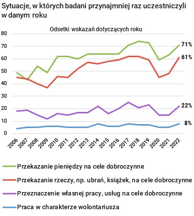 Rysunek 1