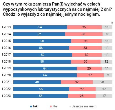 Rysunek 1