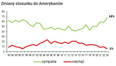 Rysunek 