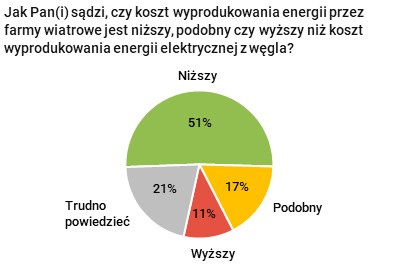 Rysunek 