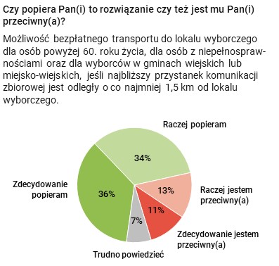 Rysunek 