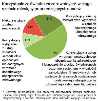 Rysunek 