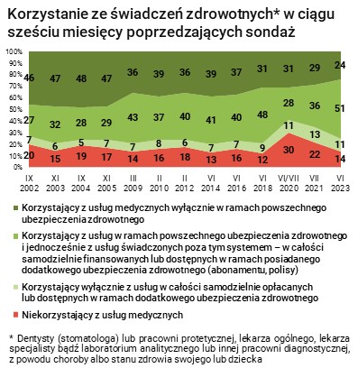 Rysunek 1