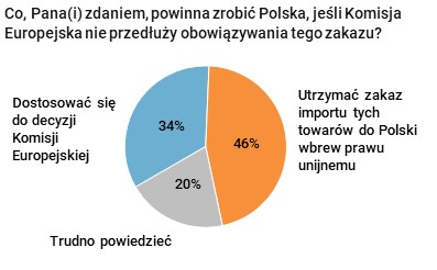 Rysunek 1